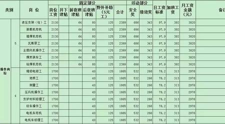 华润煤矿正式工待遇