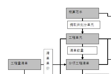 业务流和管理流的区别