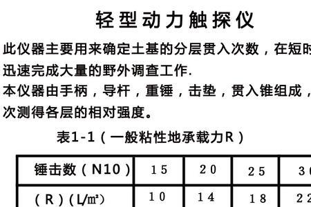 轻型动力触探试验需要多深