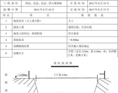 管道验槽的程序与方法