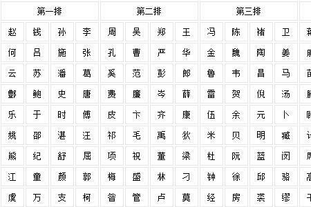 公姓在百家姓排名多少