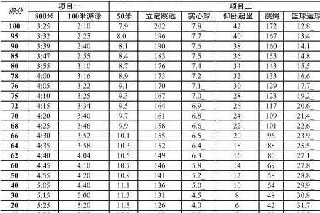 体育中考200米技巧