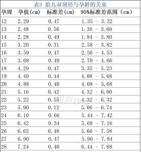 opm值的标准