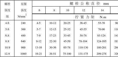 汽车螺丝扭矩90度什么意思