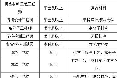 郑州双休8小时月薪5000什么水平