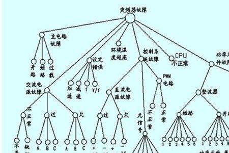 变频器出现sPo是那故障