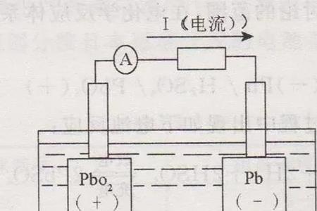 电瓶水也会上冻吗