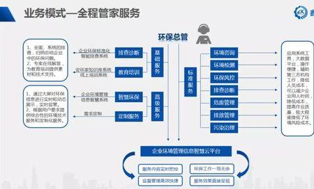 做管家有前途吗