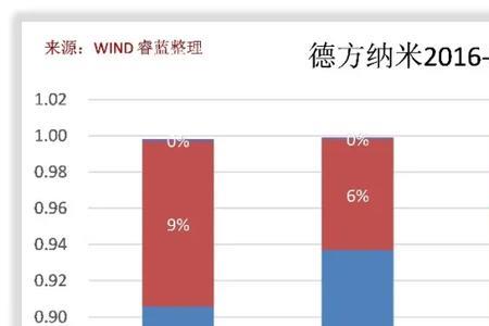 德方纳米是德国公司吗