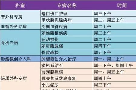 仁济医院上下班时间表