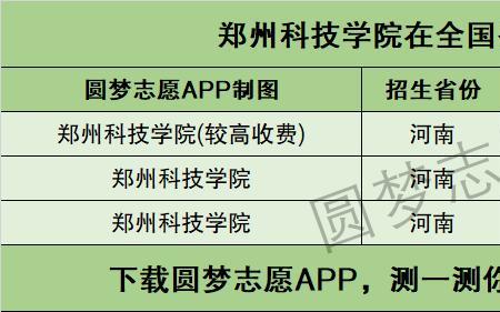 郑州科技学院宿舍如何分配