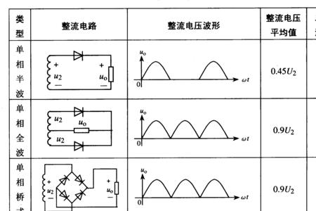 全波整流电路输出和输入关系