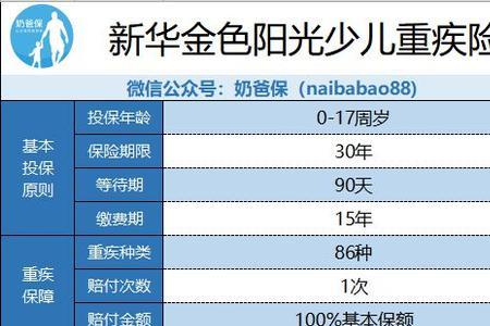 阳光保险存5年第6年取可靠吗