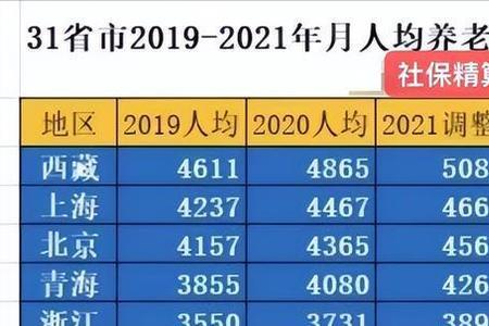 四川广元65岁退休金涨多少