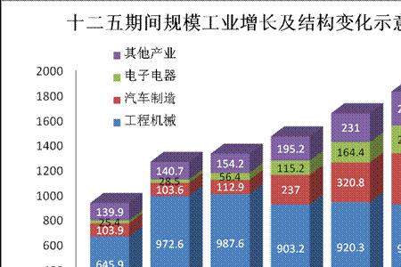 北京发展的主要工业类型是什么