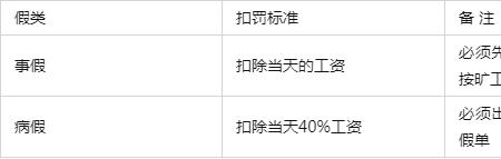 为什么外包比正式员工底薪高