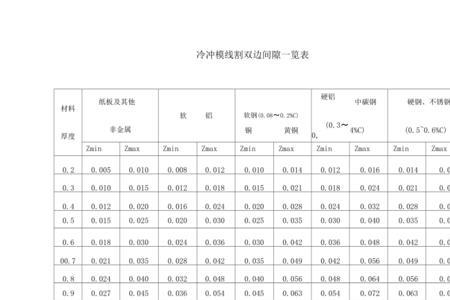 冲压成型间隙标准值范围