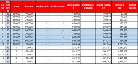 工银安盛人寿保险5年利率是多少