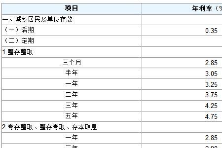 吉林银行存五年最高利息是多少