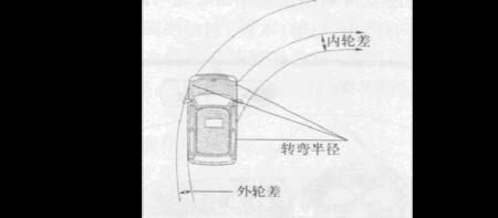 汽车转弯轨迹计算公式