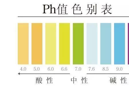 为什么天然水是弱酸性