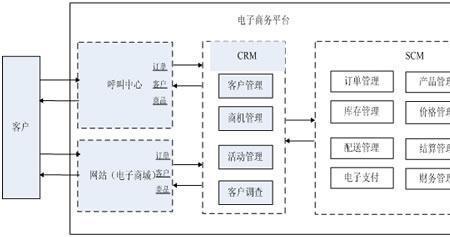 商务和业务区别