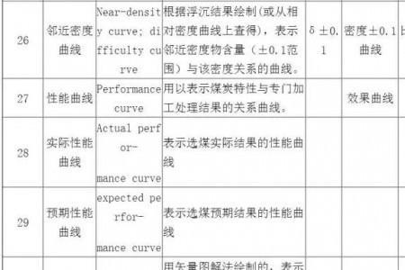 主焦煤的各项指标英文缩写