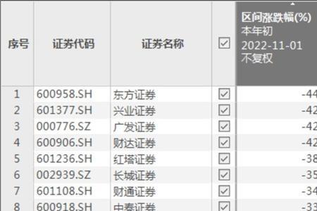 上海本地券商股有哪些