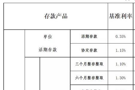 如东农商行三年定期存款是多少