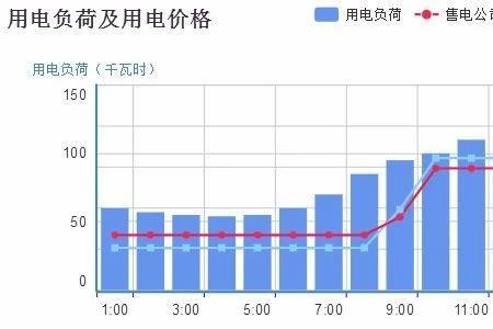 售电公司成本有哪些