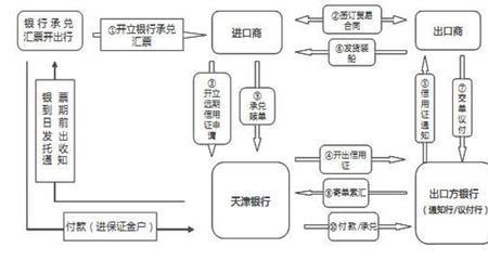 天津银行大额存单能否提前支取