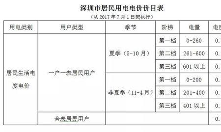 济南个人充电桩电价