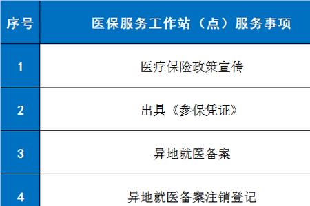 医保经办服务什么意思