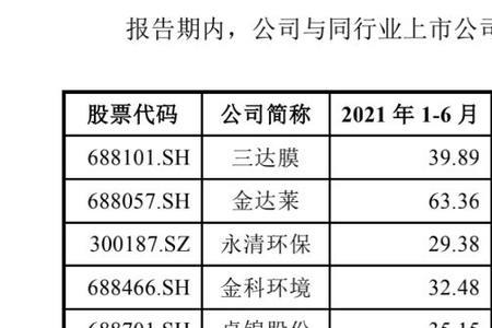 环保设备销售利润多少