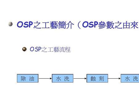 制程不良是什么意思