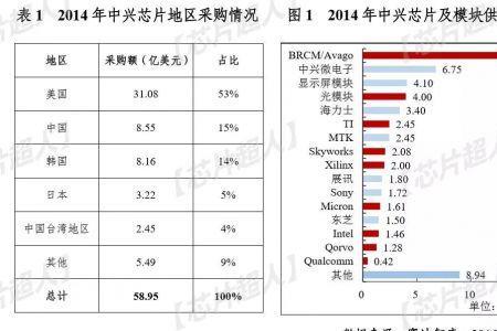 中兴属于哪个地区