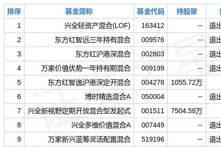 保利旗下有什么基金