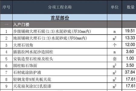 工程名称怎么取