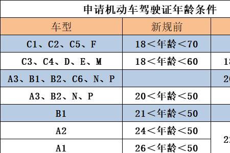 c2残疾人能考摩托车驾驶证吗