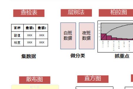 相关图和控制图的区别