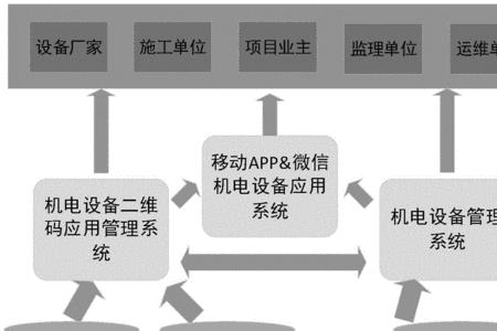 信息与机电工程就业干什么