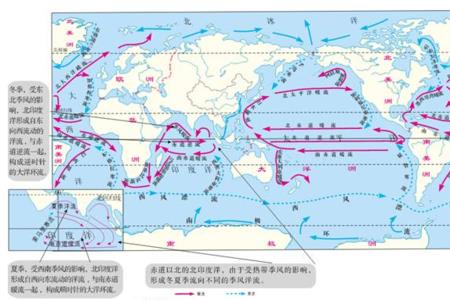 非洲西岸有那几个洋流