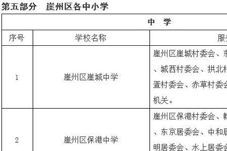 三亚公立小学排名前十名