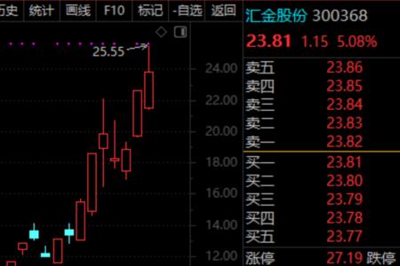 汇金股份是国企吗