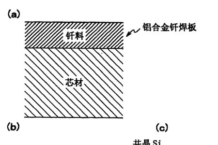 钎焊带国家标准