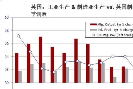 人月劳动生产力怎么算