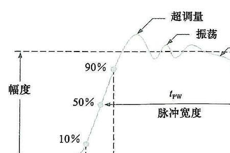 数字脉冲是指什么