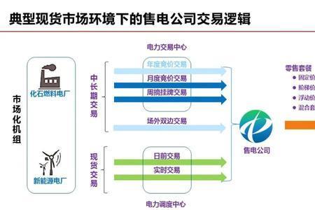 售电公司利润有多大