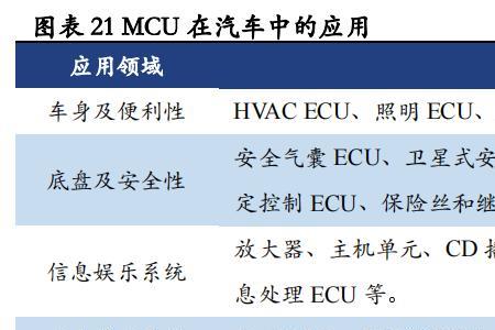 存量控制的优缺点