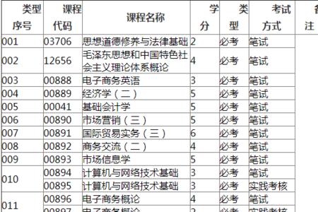 电子专业课程